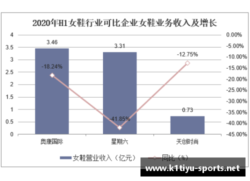 丽水体育明星代言费解析：市场趋势与收入影响分析