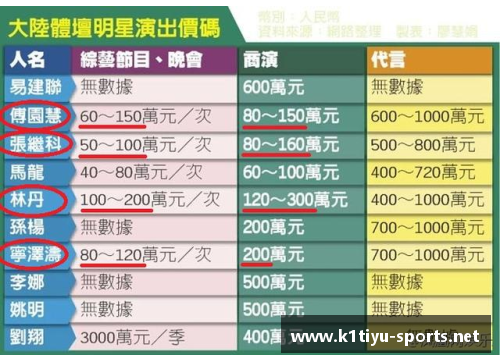 中体体育明星排名全解：2024年最佳运动员最新榜单分析