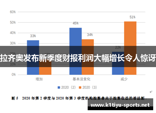 拉齐奥发布新季度财报利润大幅增长令人惊讶